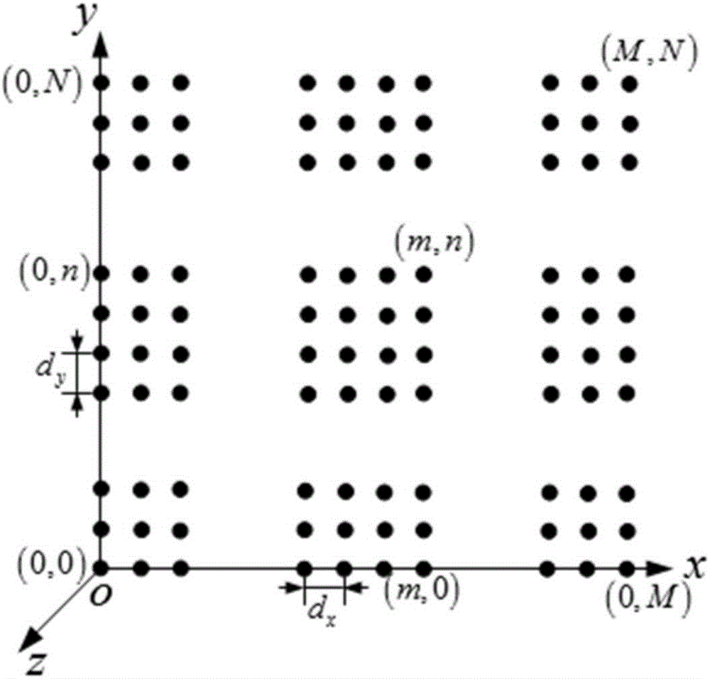 Method for determining structure tolerance of sparsely-configured antenna array based on radiation field and scattering field