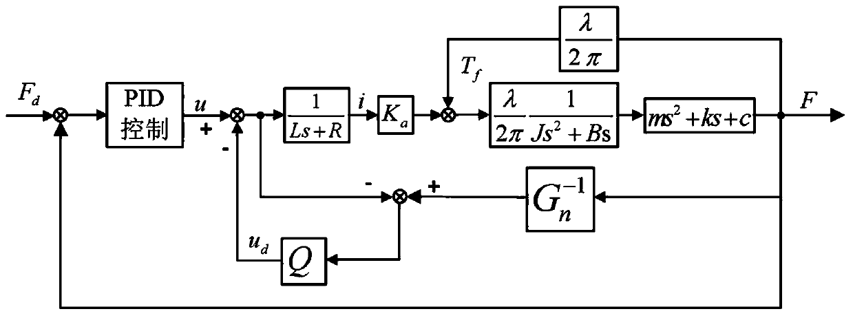 Pressure control method of rolling and pressing equipment based on disturbance observer