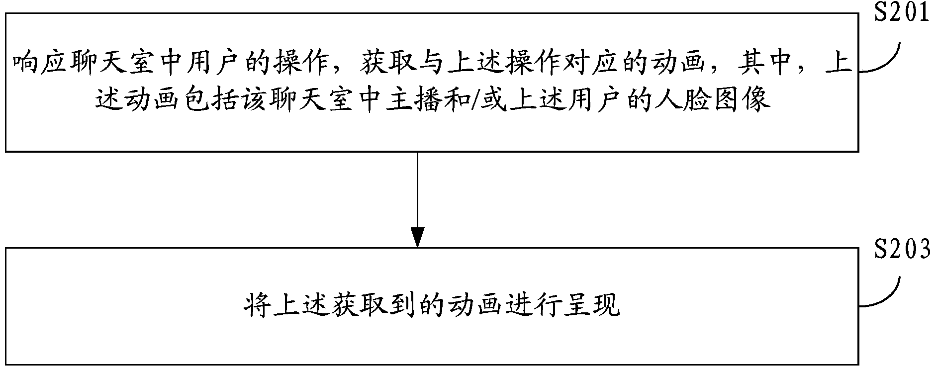 Animation presentation method and device based on video chat room