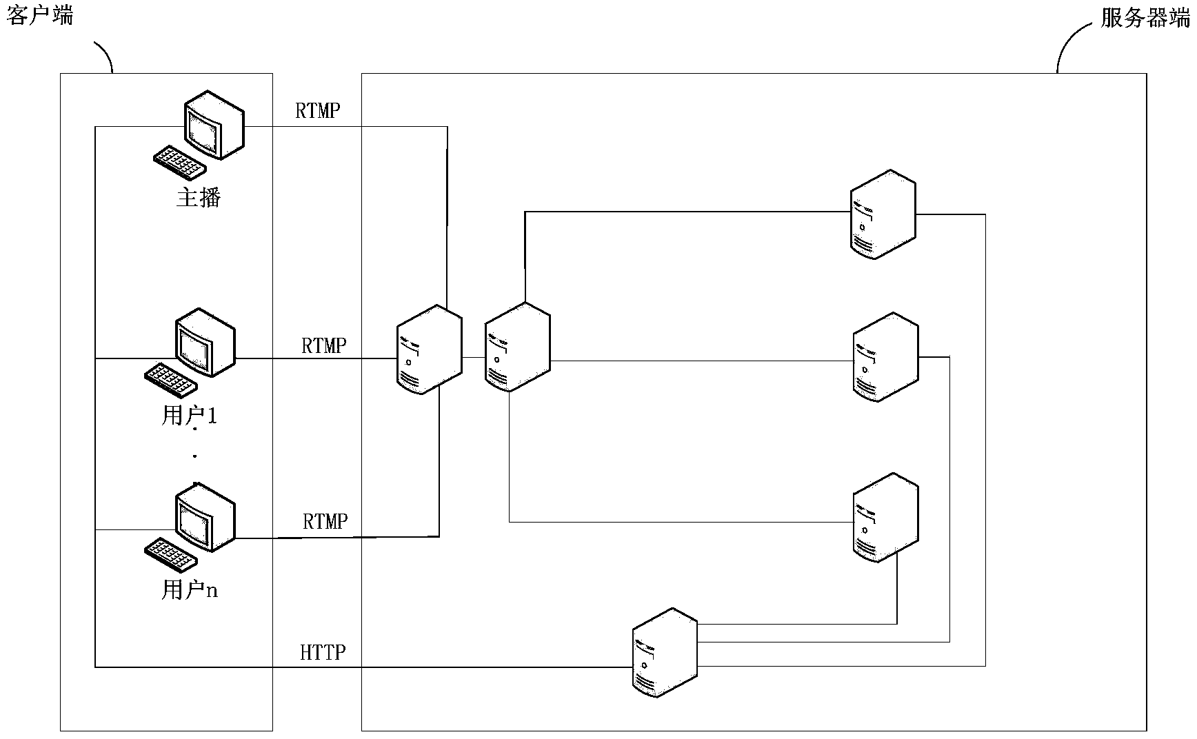 Animation presentation method and device based on video chat room