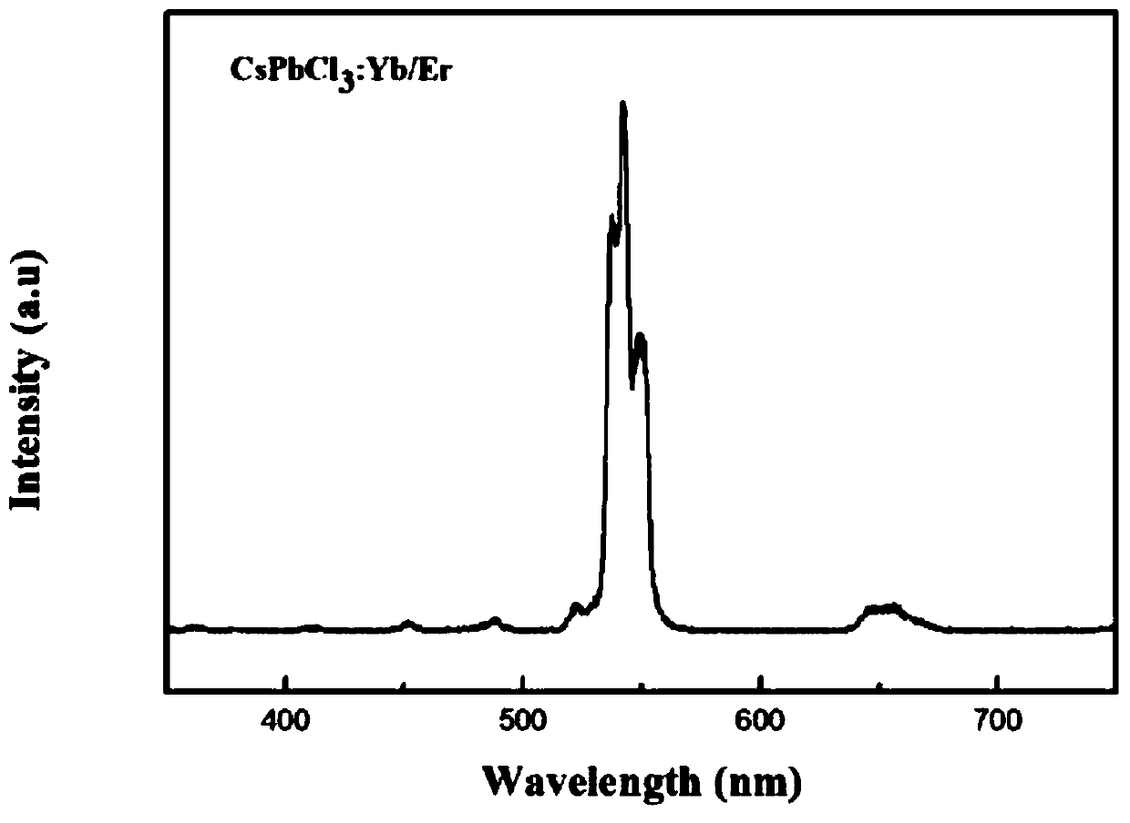 Up-conversion nano luminescent material with perovskite structure as well as preparation method and application thereof