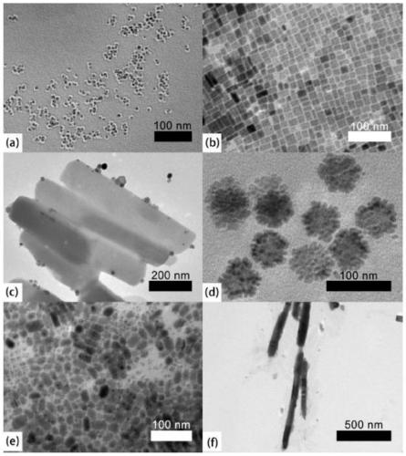 Up-conversion nano luminescent material with perovskite structure as well as preparation method and application thereof