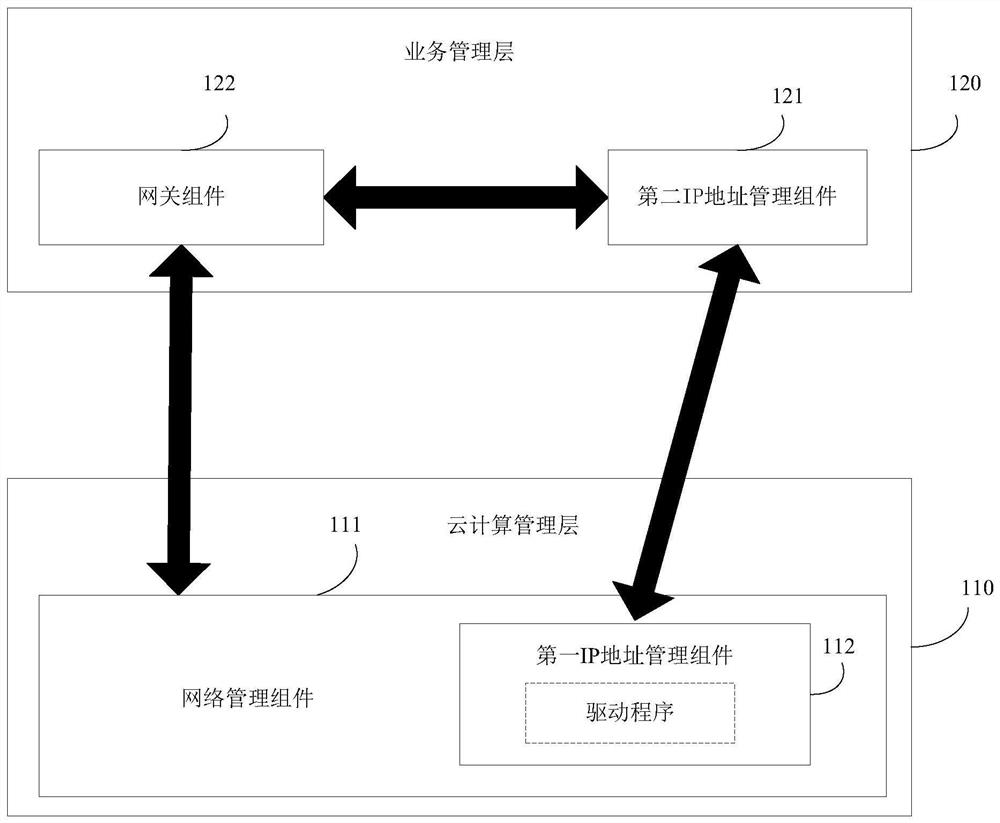 Network resource management method, device and cloud platform