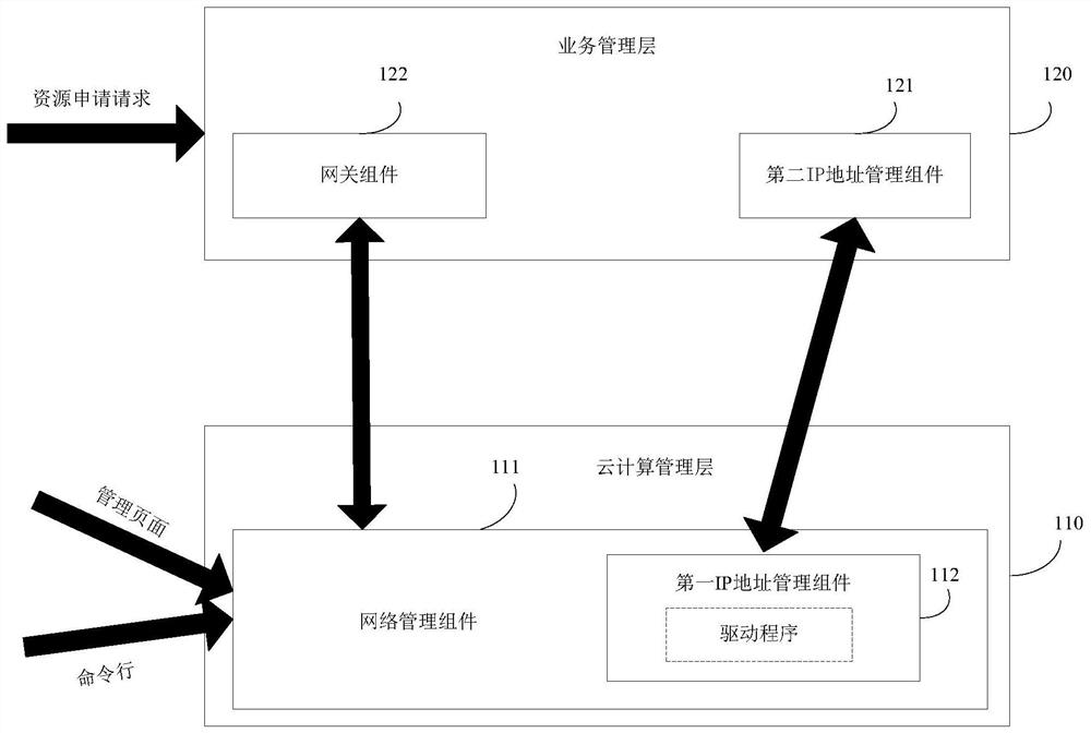 Network resource management method, device and cloud platform