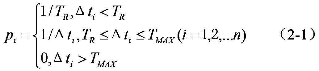 Relevant alarm identification method based on data extraction