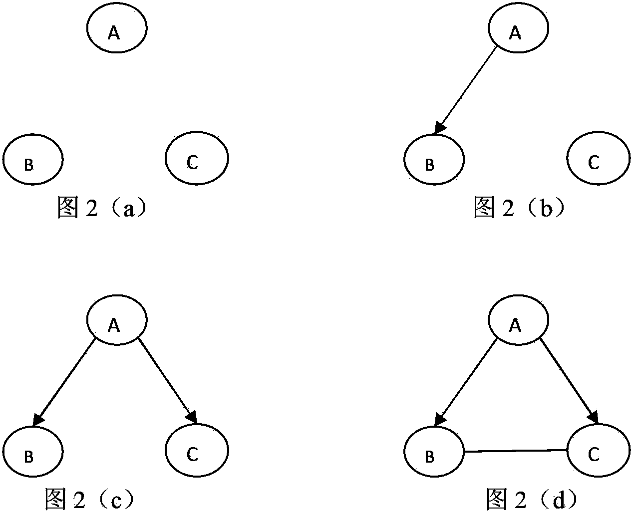 Relevant alarm identification method based on data extraction