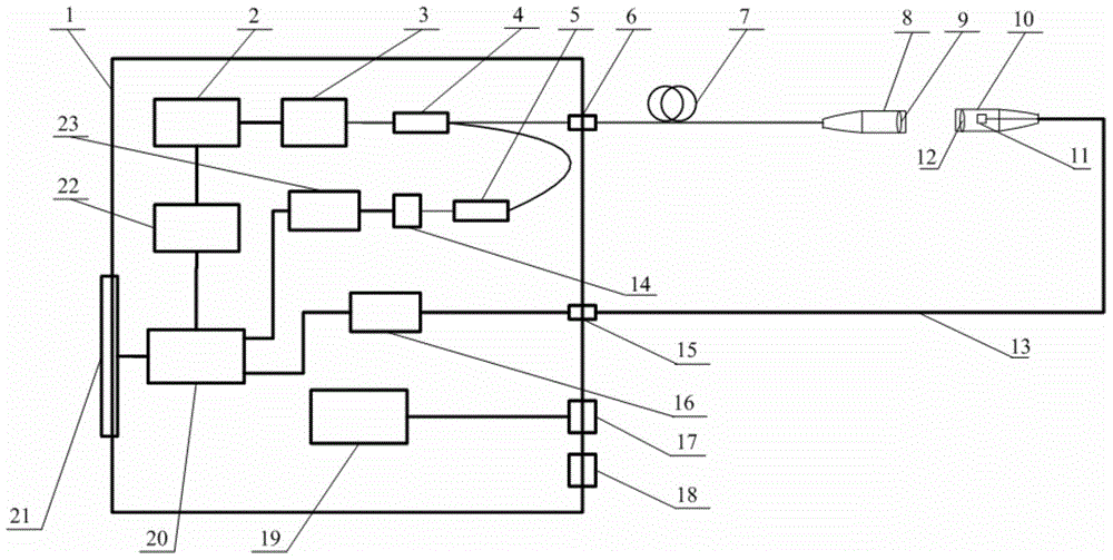 A vacuum detection method and system based on infrared laser spectroscopy