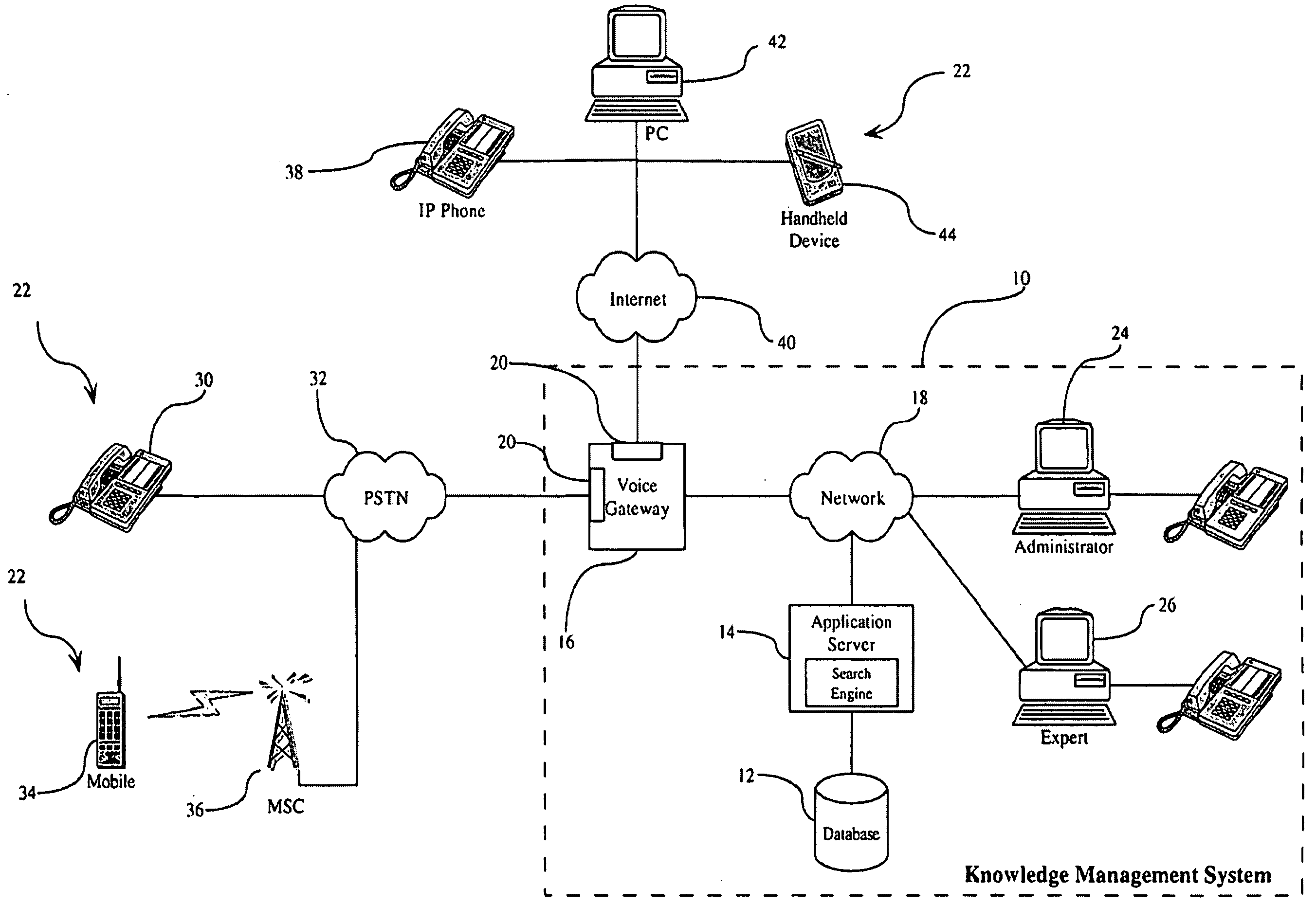 Method and system for processing knowledge