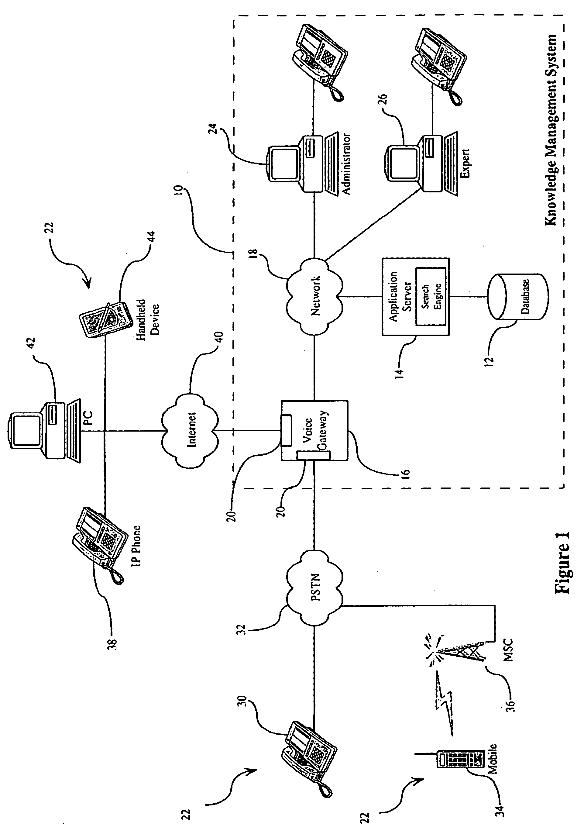 Method and system for processing knowledge