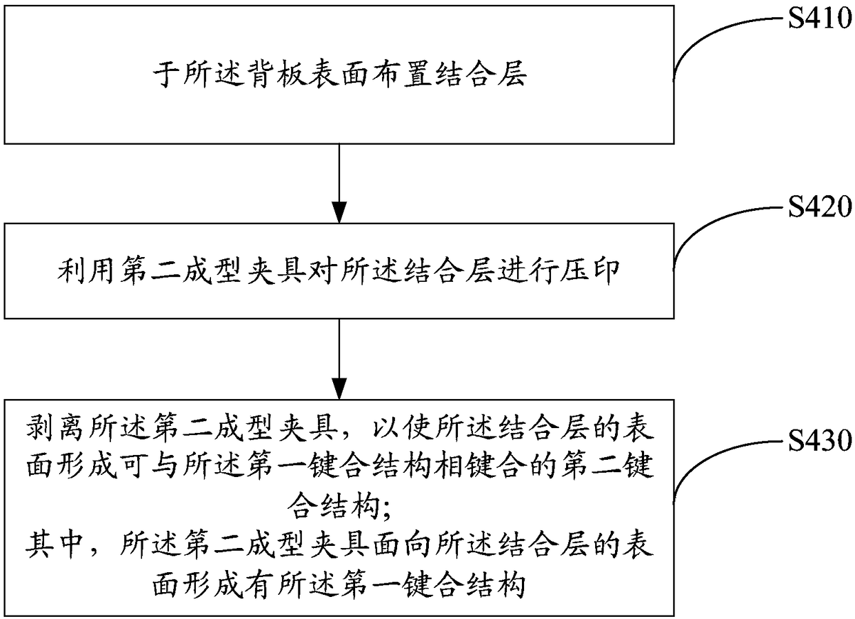 LED wafer bonding method