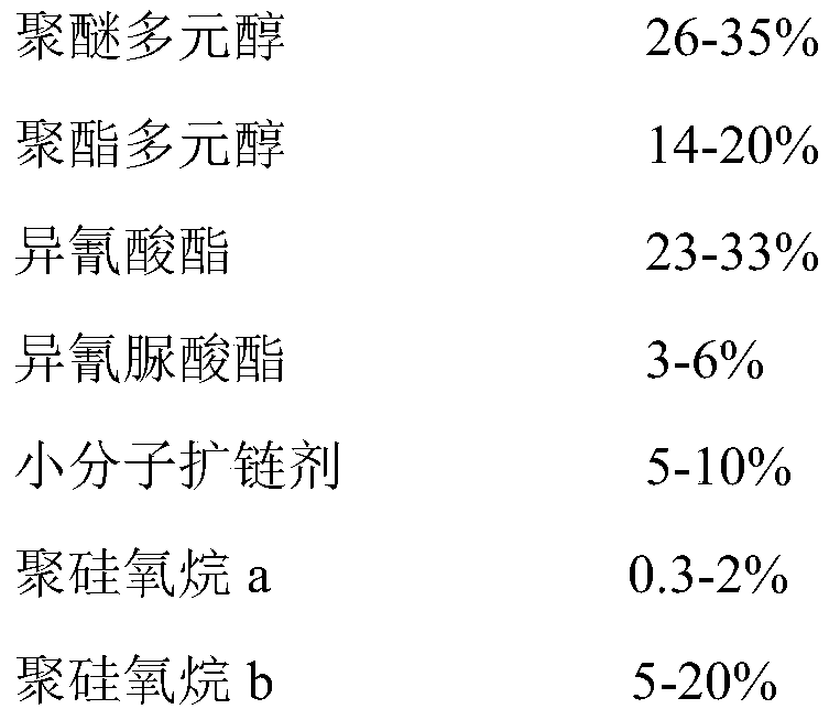 Polyurethane resin for synthetic leather surface layer, and preparation method thereof