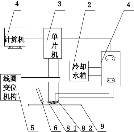 Method for controlling generation of cold crack in welding process based on electromagnetic induction heating