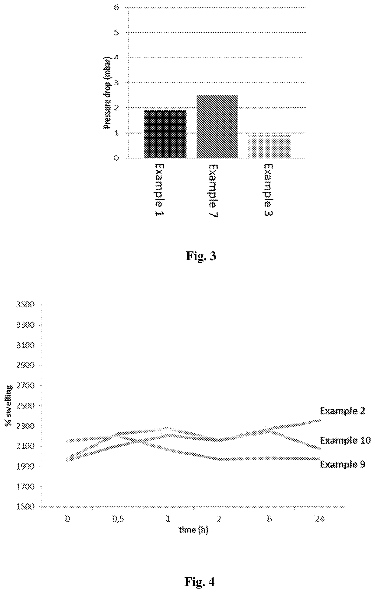 Filter for the exchange of heat and moisture for application in the medical field and procedure for the production thereof