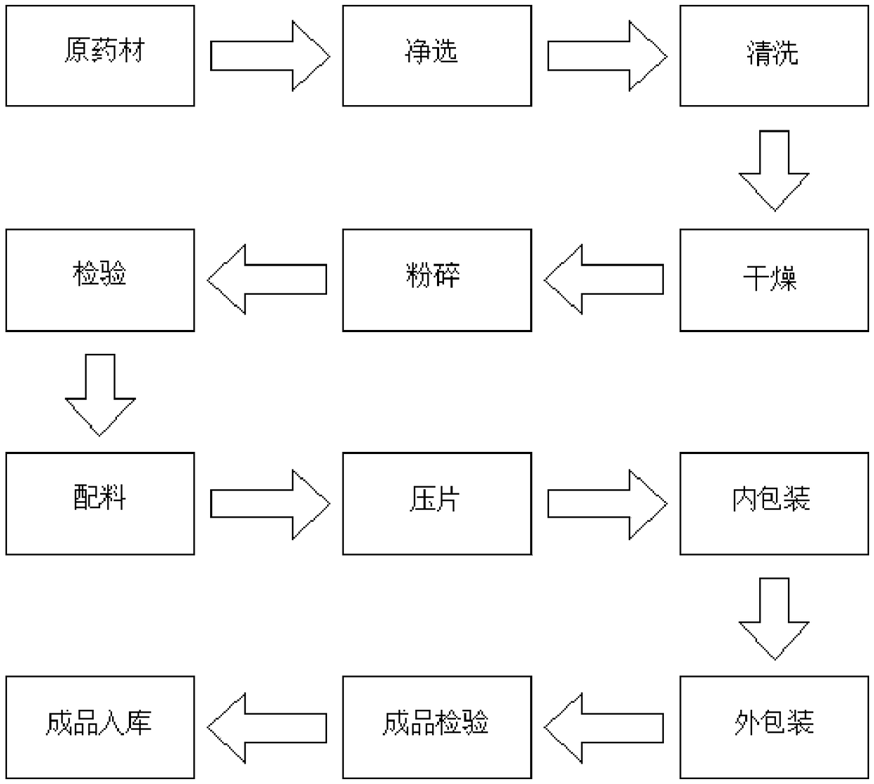 Chinese herb decoction tablet processing technique