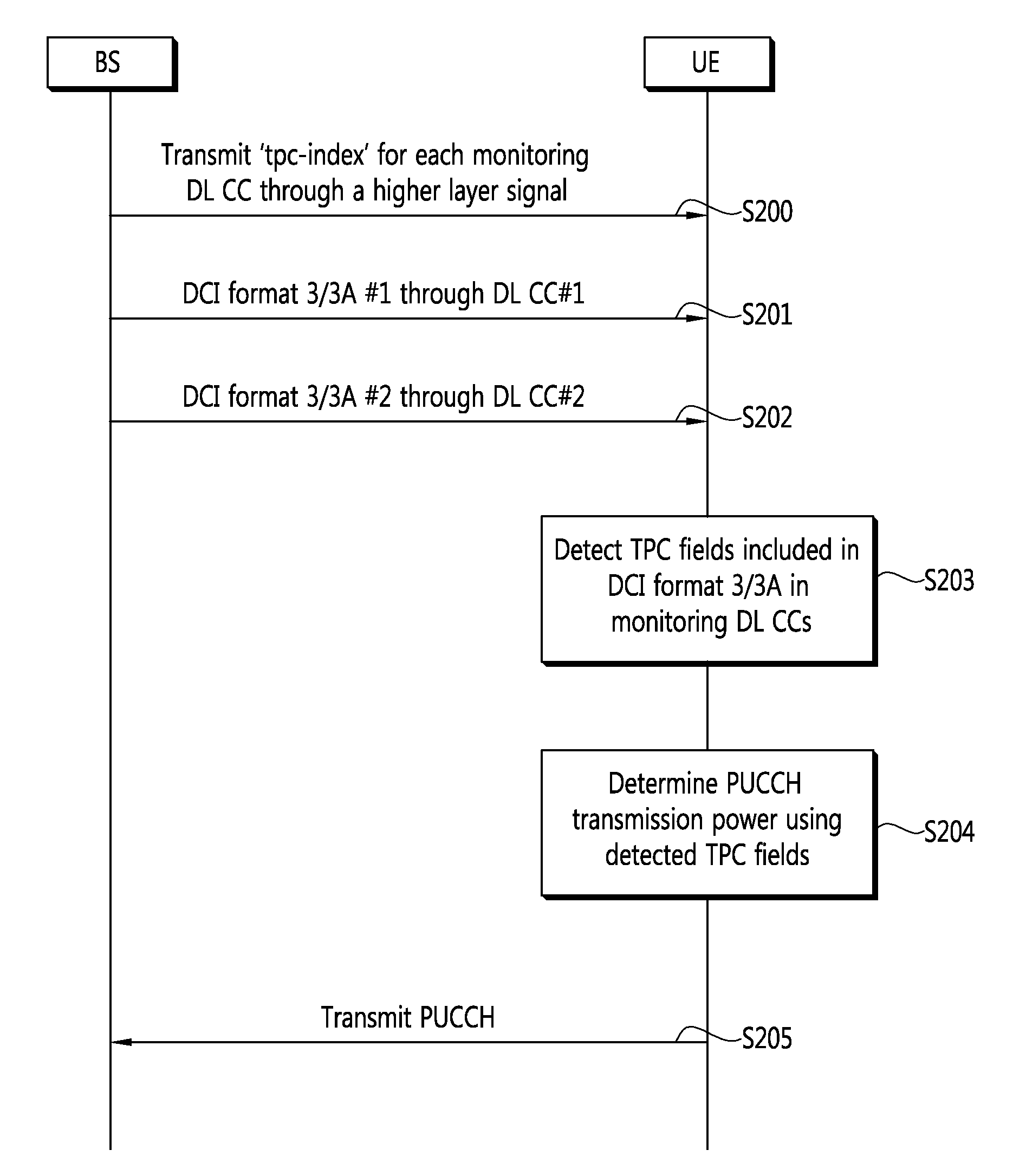 Uplink control channel transmission control method in a multi-carrier system and terminal using same