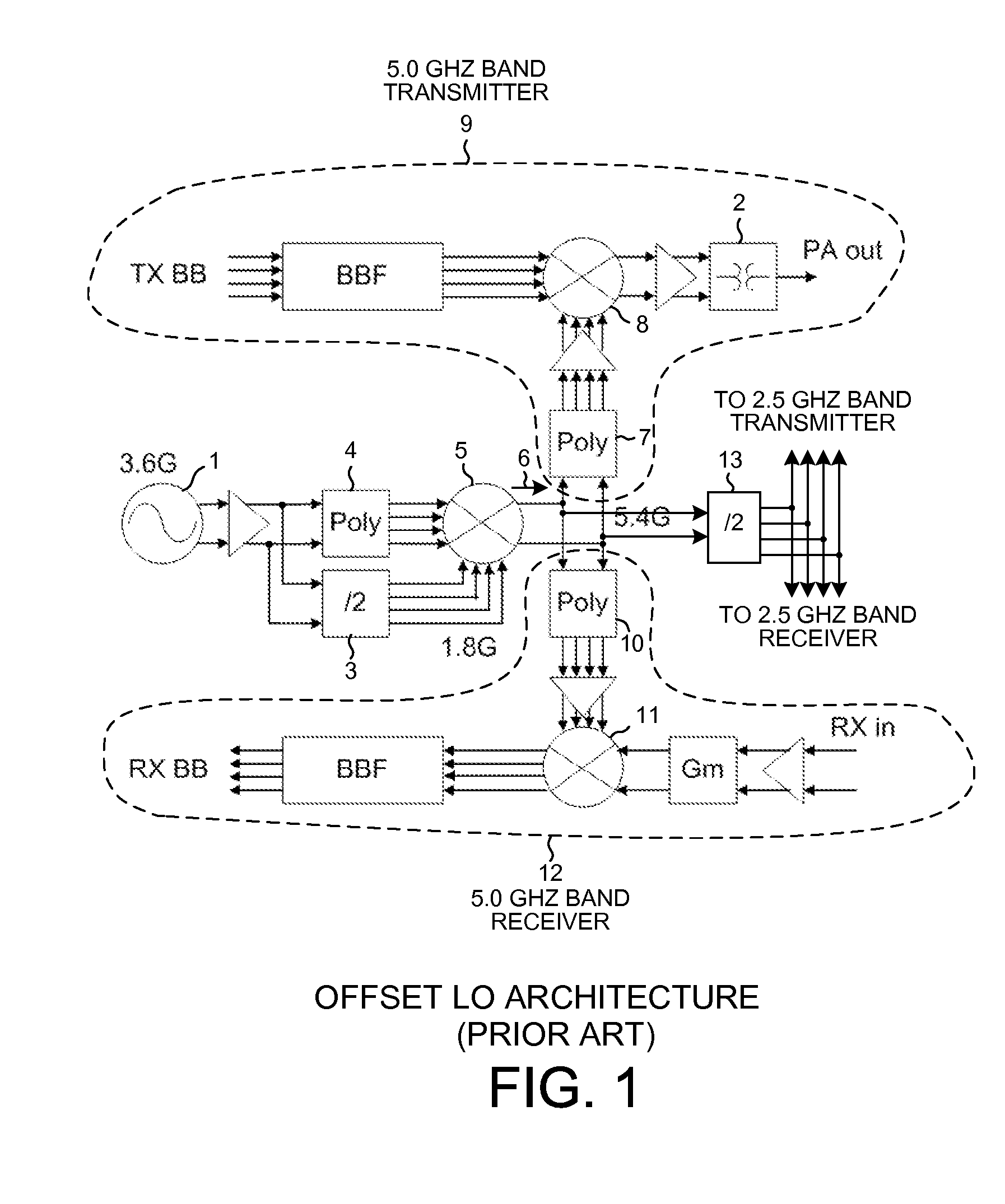 Lo generation and distribution in a multi-band transceiver