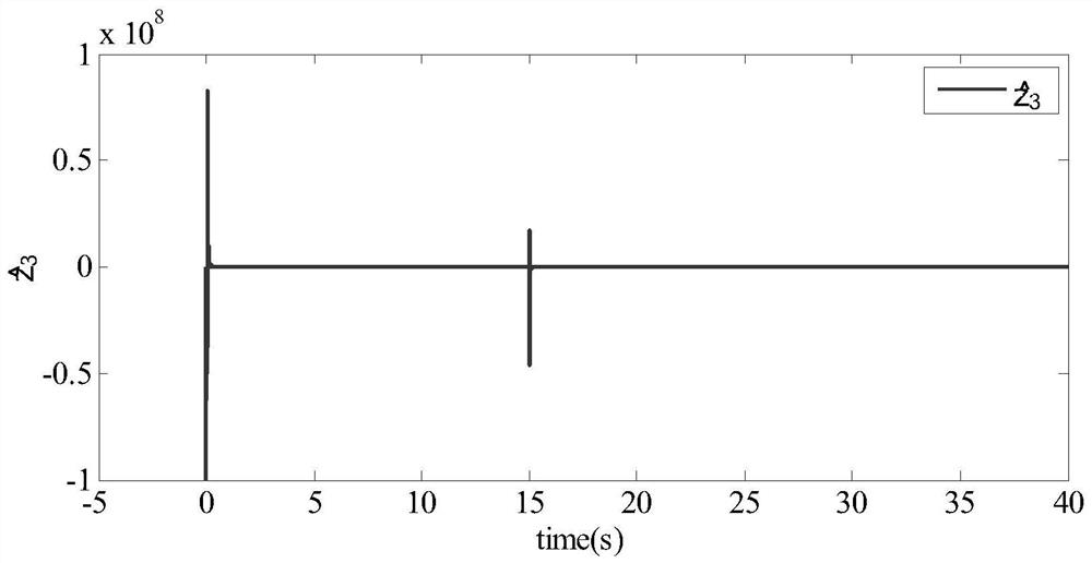 Control method of permanent magnet brushless DC motor speed control system based on time-varying interference suppression