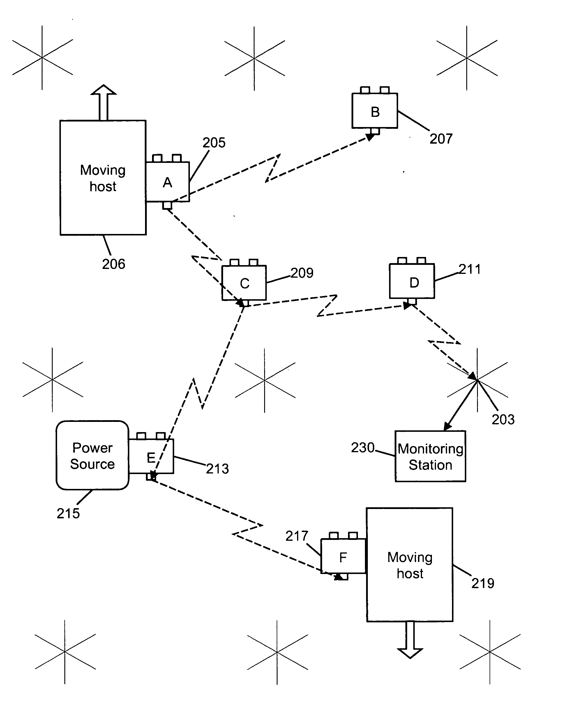 Parasitic mobility in dynamically distributed sensor networks