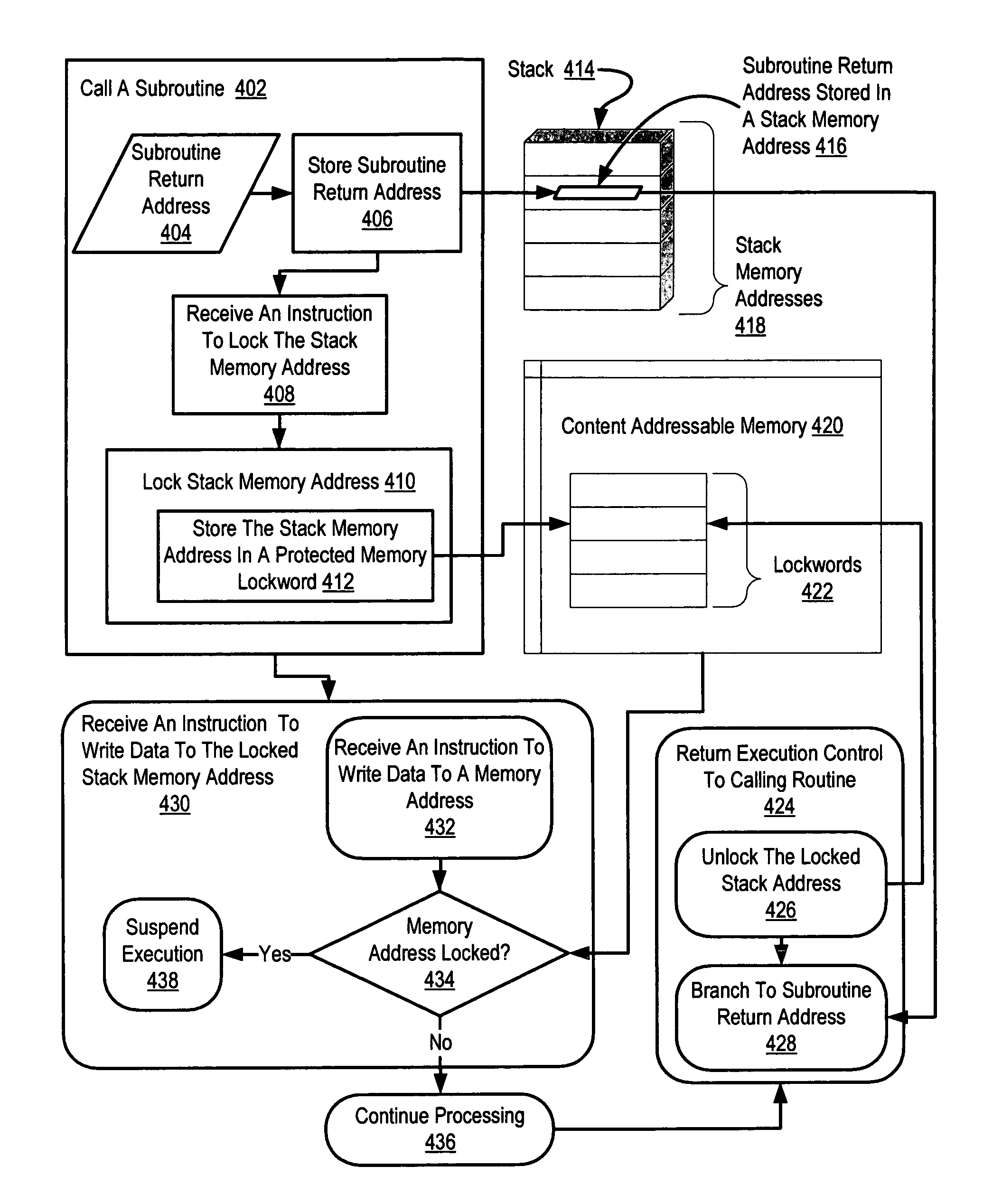 Write protection of subroutine return addresses