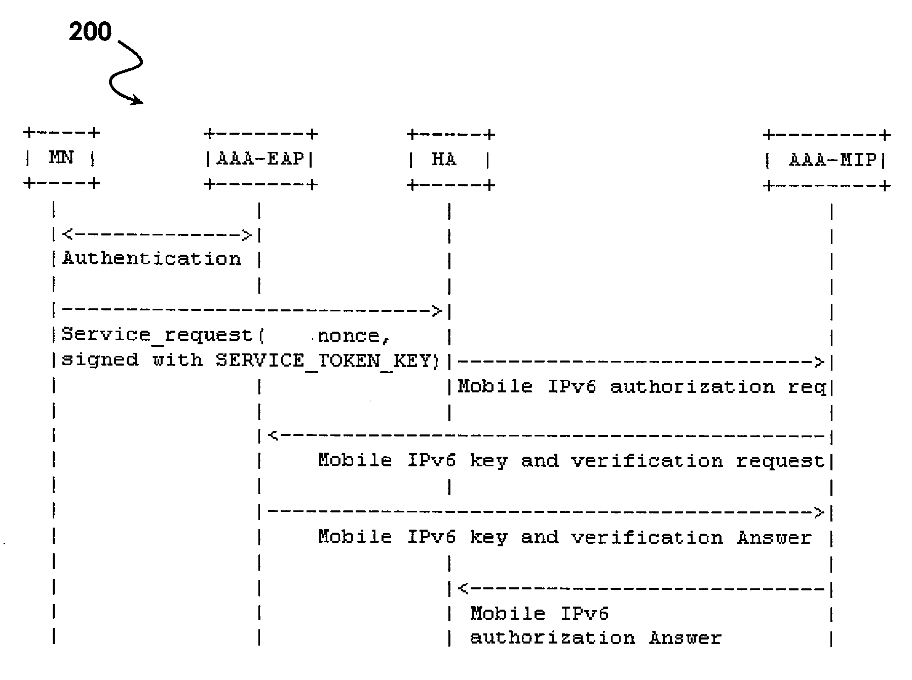 System for using an authorization token to separate authentication and authorization services