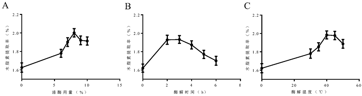 A method for extracting effective ingredient from stem of Schisandra chinensis vine by enzyme assisted extraction