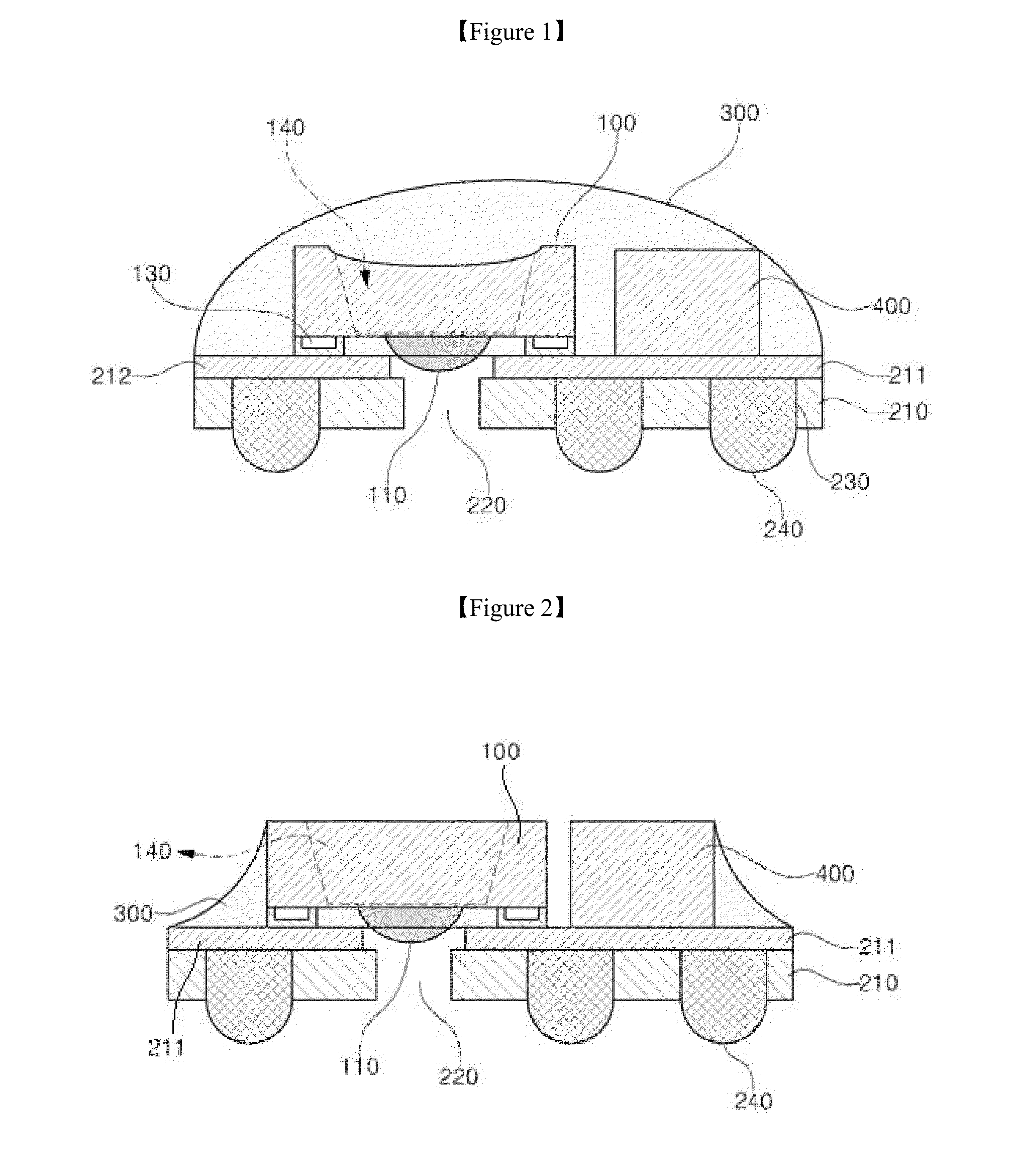 Gas sensor package