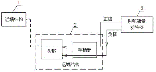 Bipolar radiofrequency intestinal tract anastomat and working method