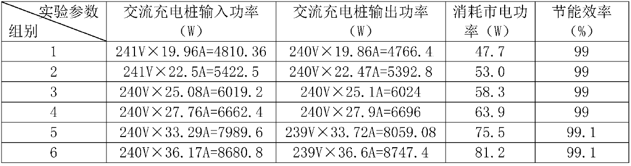 An AC charging pile test aging device