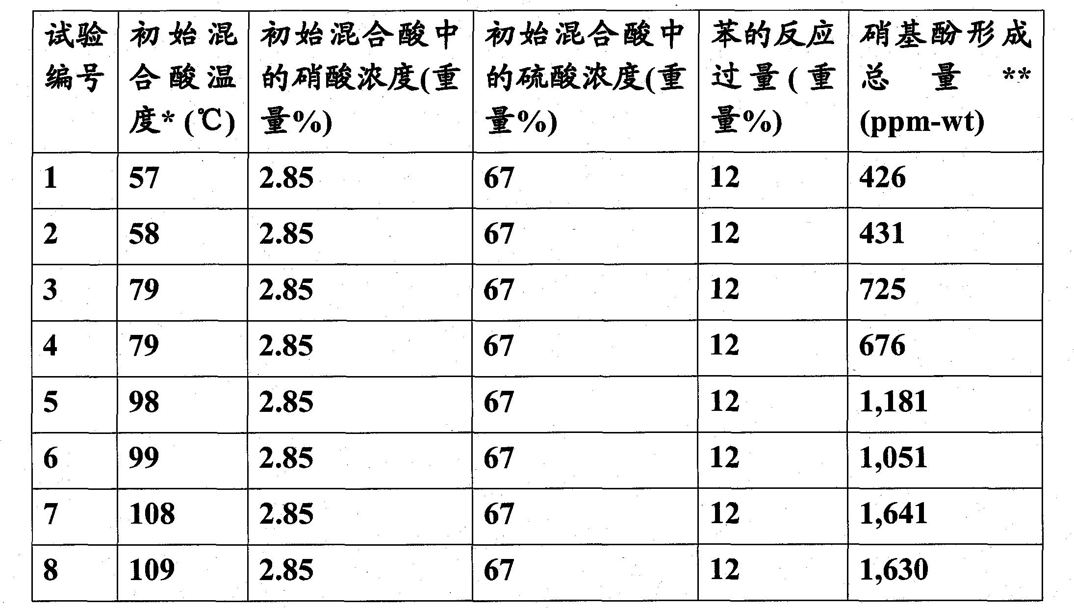 Adiabatic process for making mononitrobenzene