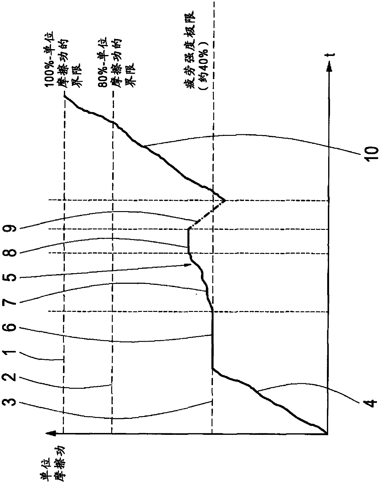 Method of monitoring friction clutch having at least two clutch plates bonded to each other