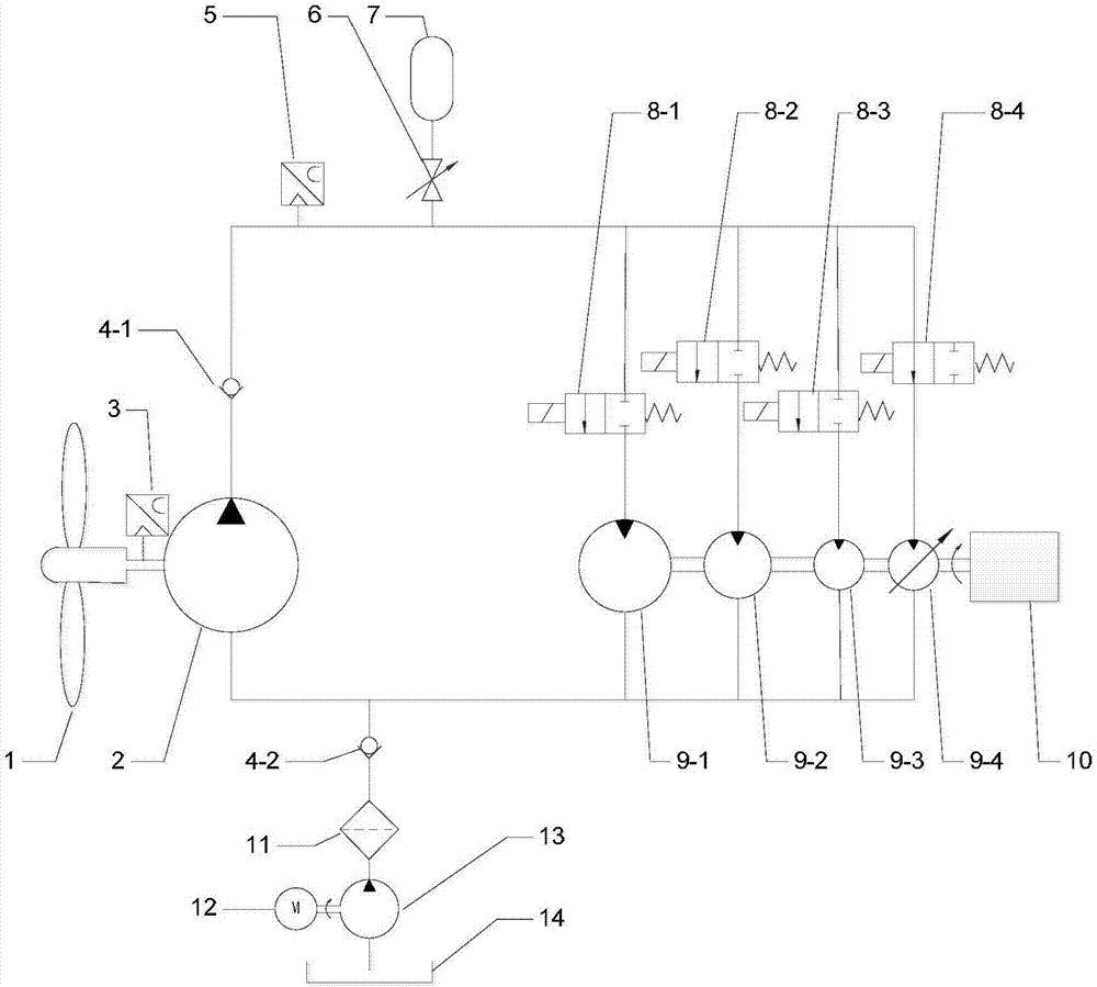 Digital hydraulic draught fan transmission system