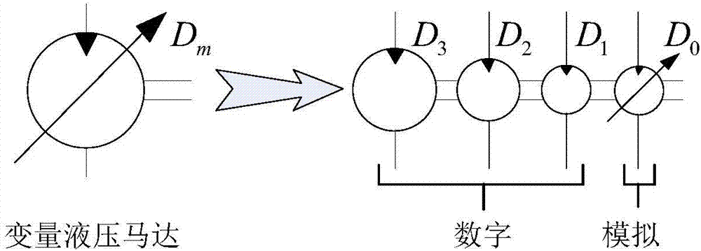 Digital hydraulic draught fan transmission system