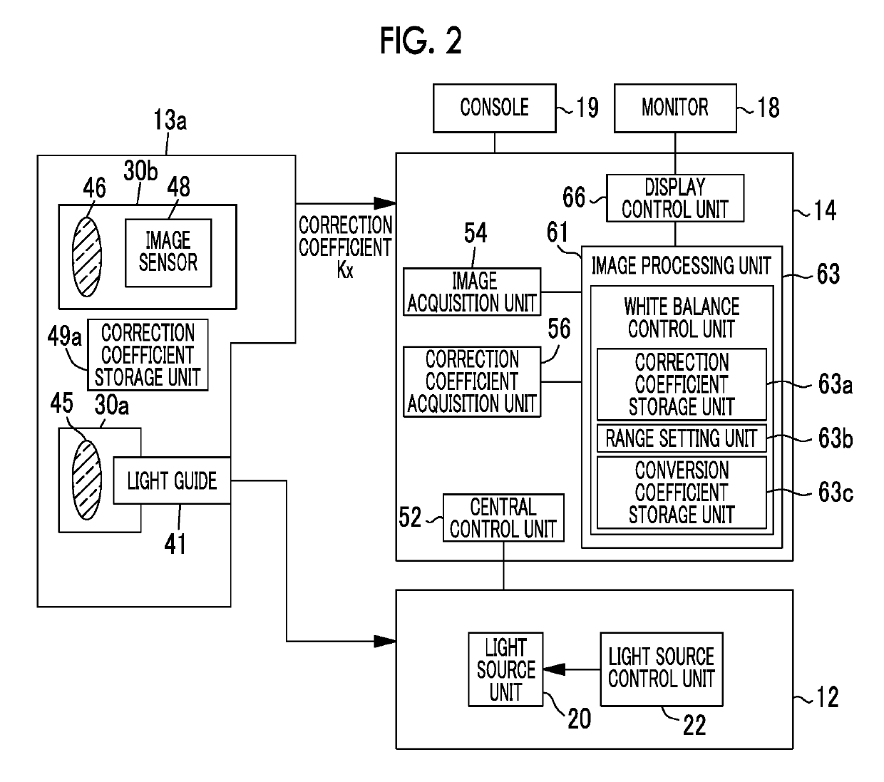 Processor device and method of operating the same