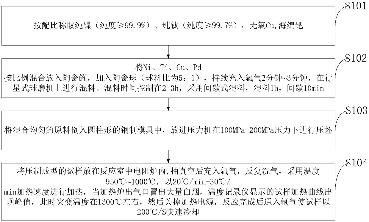 Memory alloy special for tunnel smoke exhaust fire damper and preparation method thereof