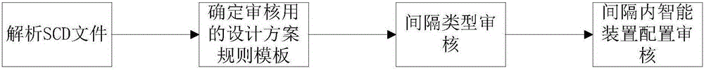 Virtual secondary circuit examination method between intelligent station intelligent device configuration scheme and device