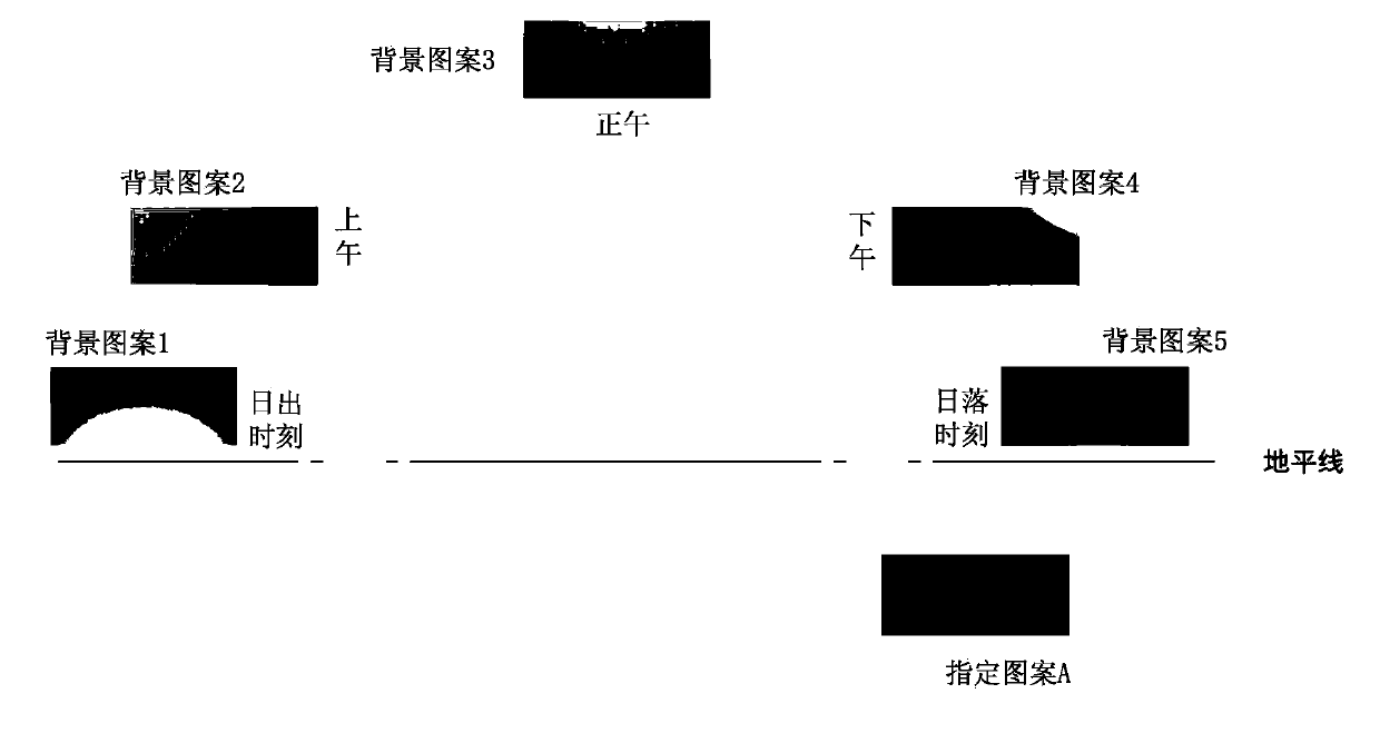 Screen-off display control method and terminal device