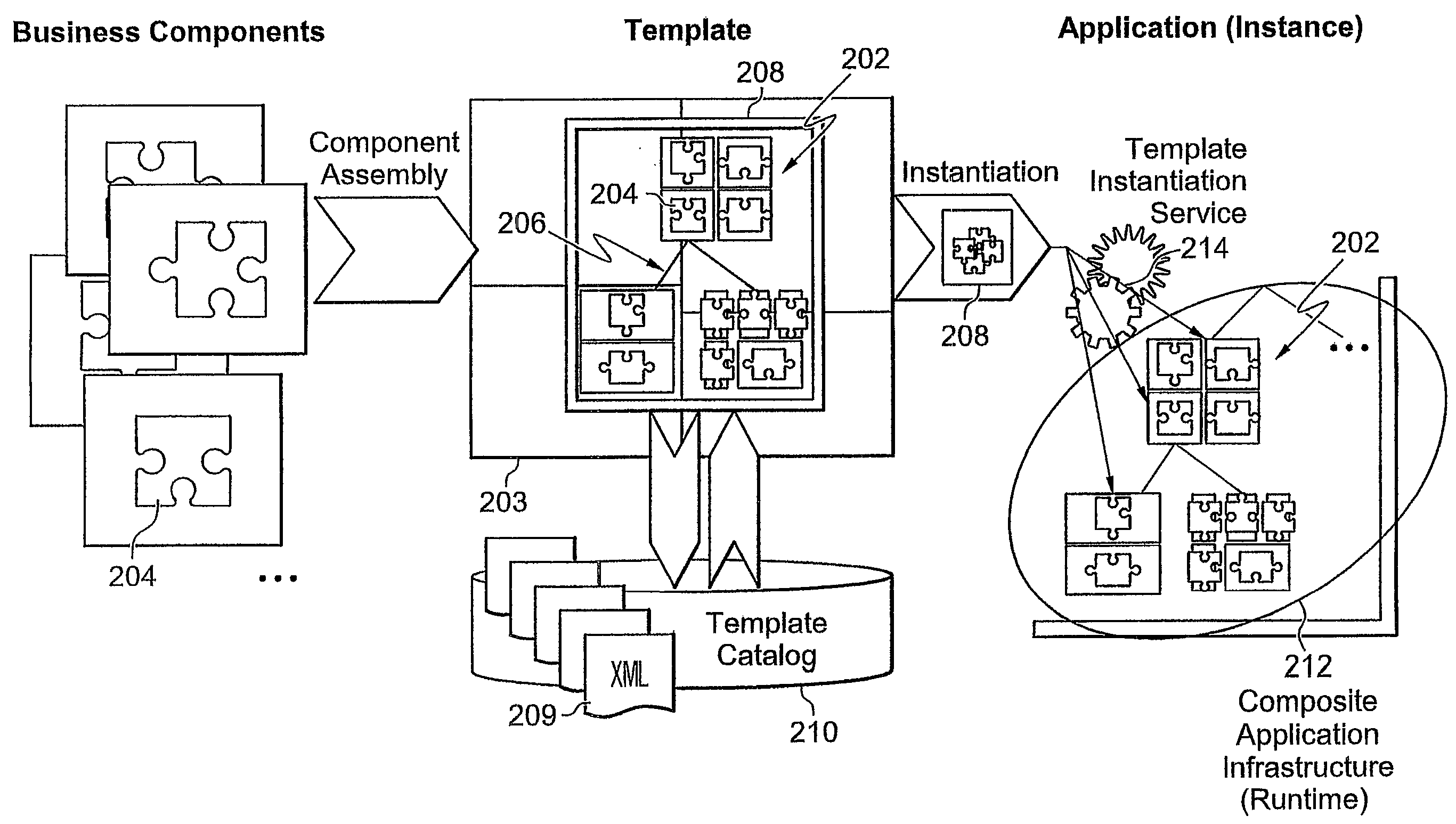 Dynamic template instantiation