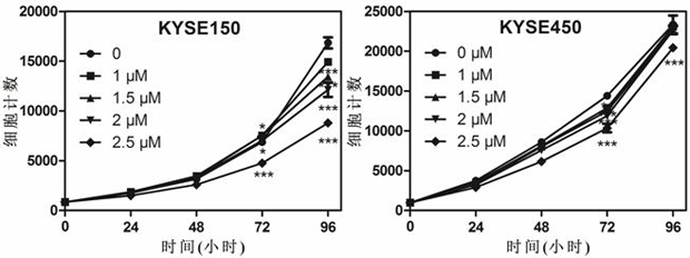 Application of dronedarone hydrochloride in preparation of anti-digestive tract tumor drug