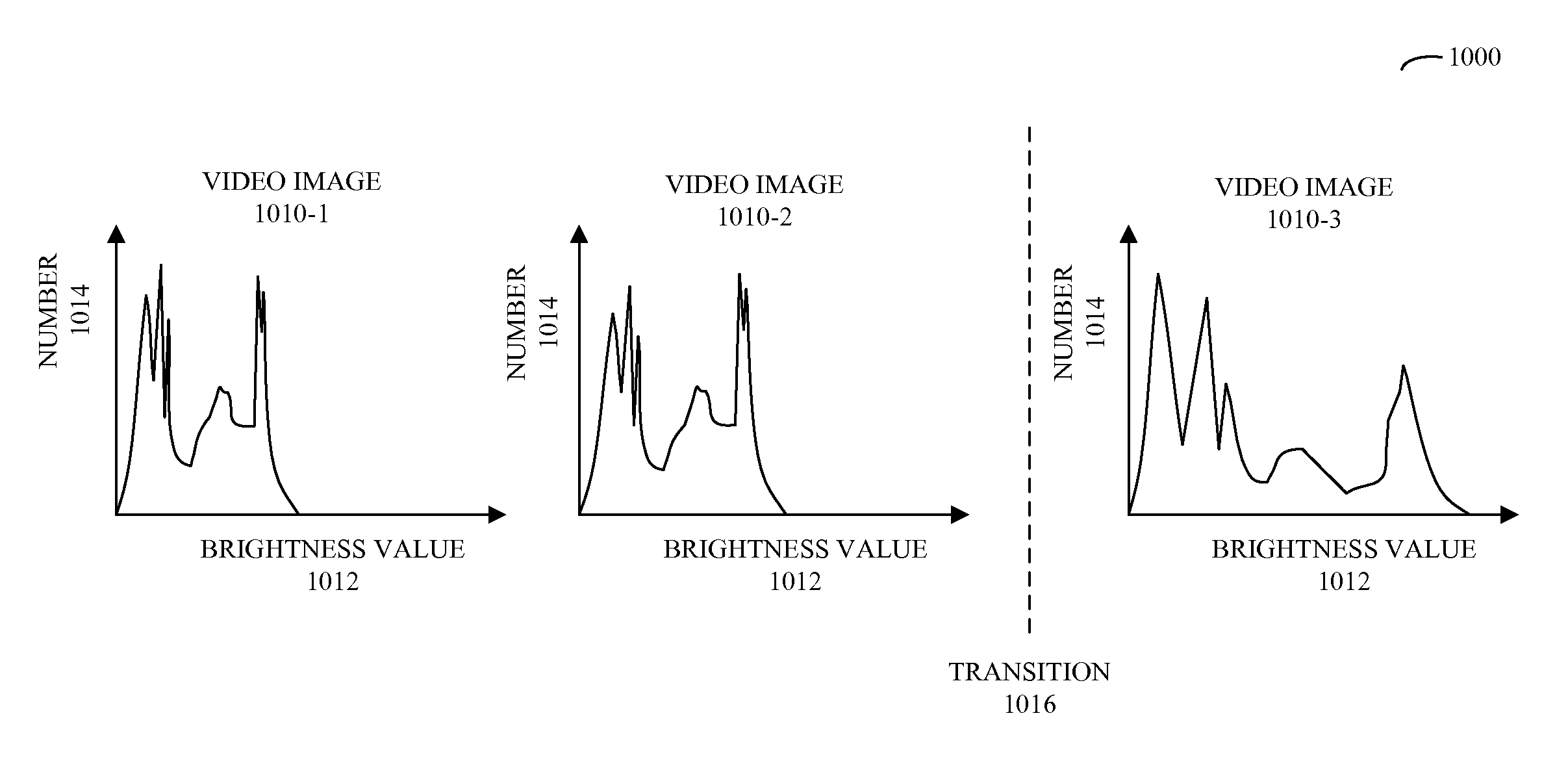 Technique for adjusting a backlight during a brightness discontinuity