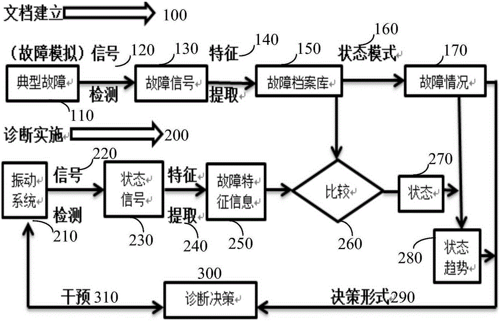 Fault diagnosis method and system for range hood based on EMD (Empirical Mode Decomposition) noise reduction