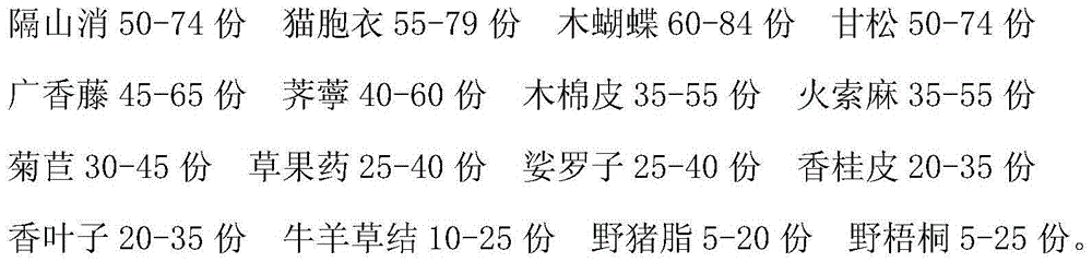 Traditional Chinese medicinal preparation for treating gastric ulcer and preparation method thereof