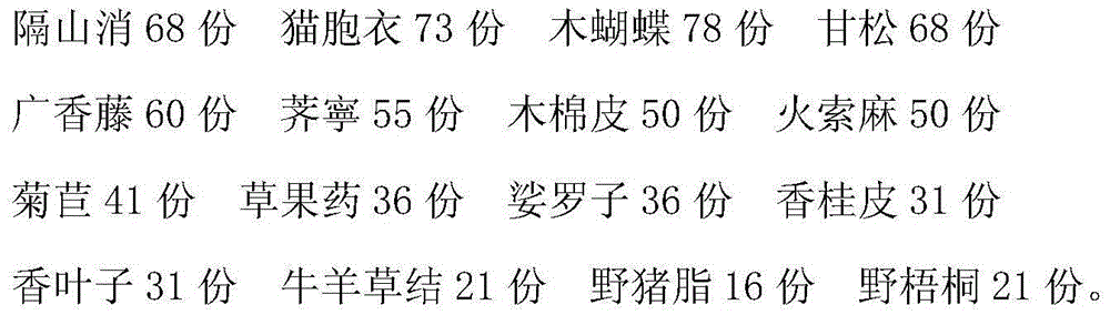 Traditional Chinese medicinal preparation for treating gastric ulcer and preparation method thereof