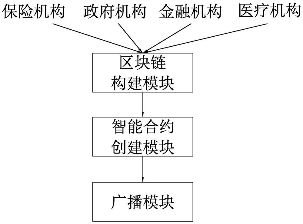 A life insurance decision support method and system based on block chain technology