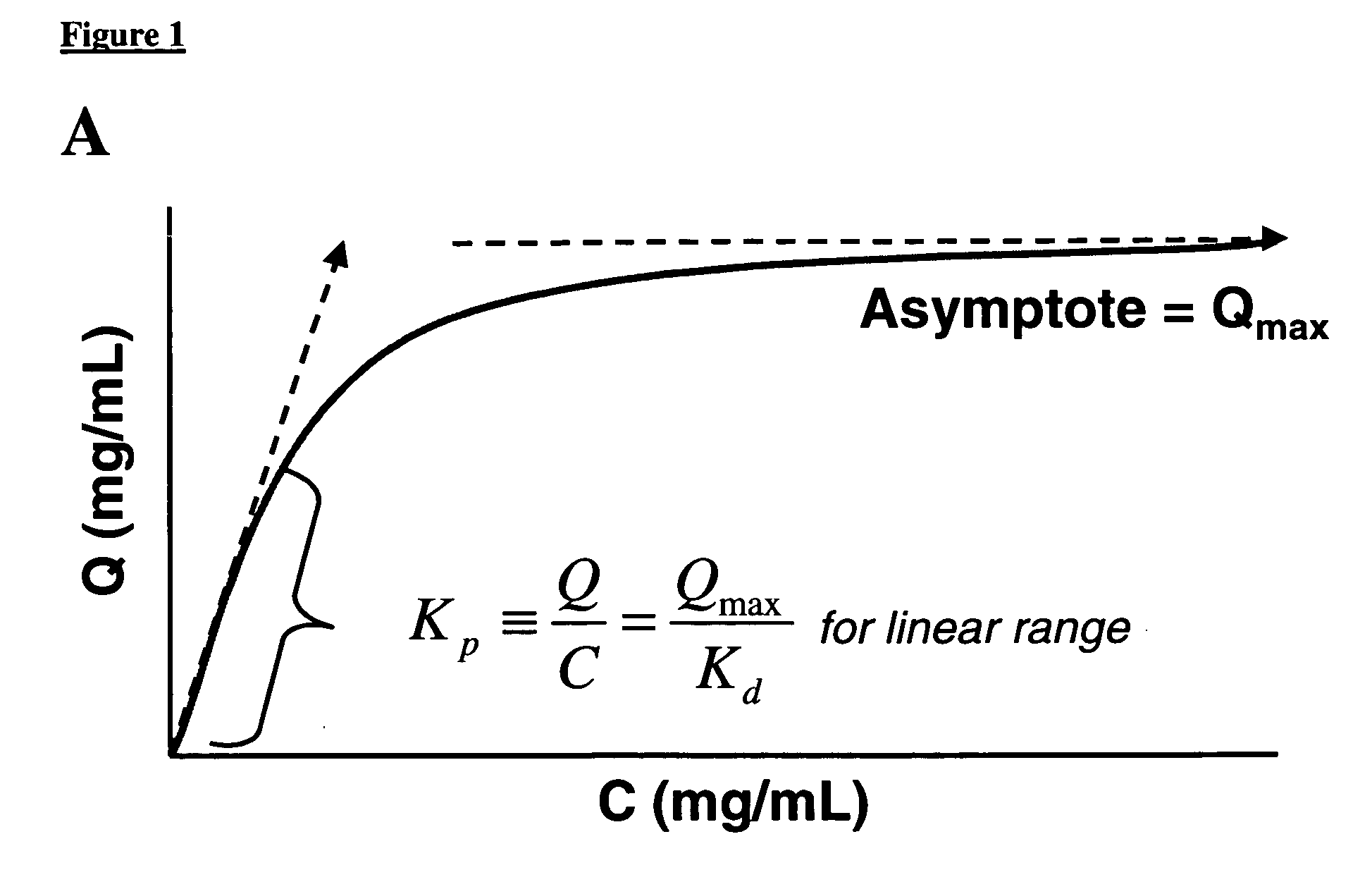 Method of weak partitioning chromatography