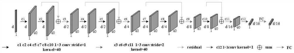 Hyperspectral image target detection method based on meta learning and conjoined network