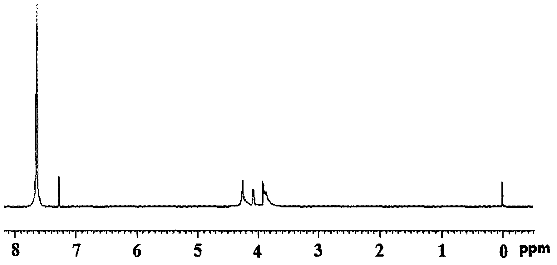 Fire retardant dibromopropyl tri(tribromophenoxy)silane compound and its preparation method