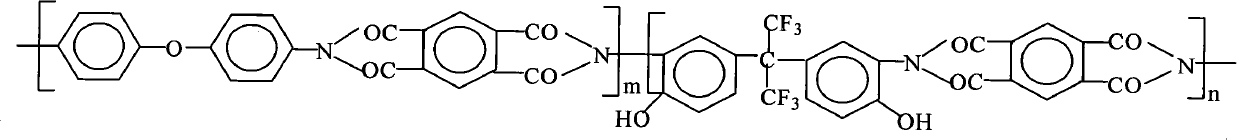 Polyimide fiber and preparation method thereof