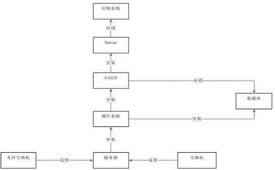 Method of generating monitoring topological graph by using simplified configuration item correlation model