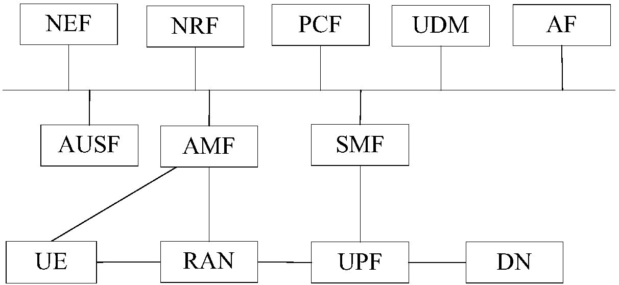 Data transmission method, related equipment and system