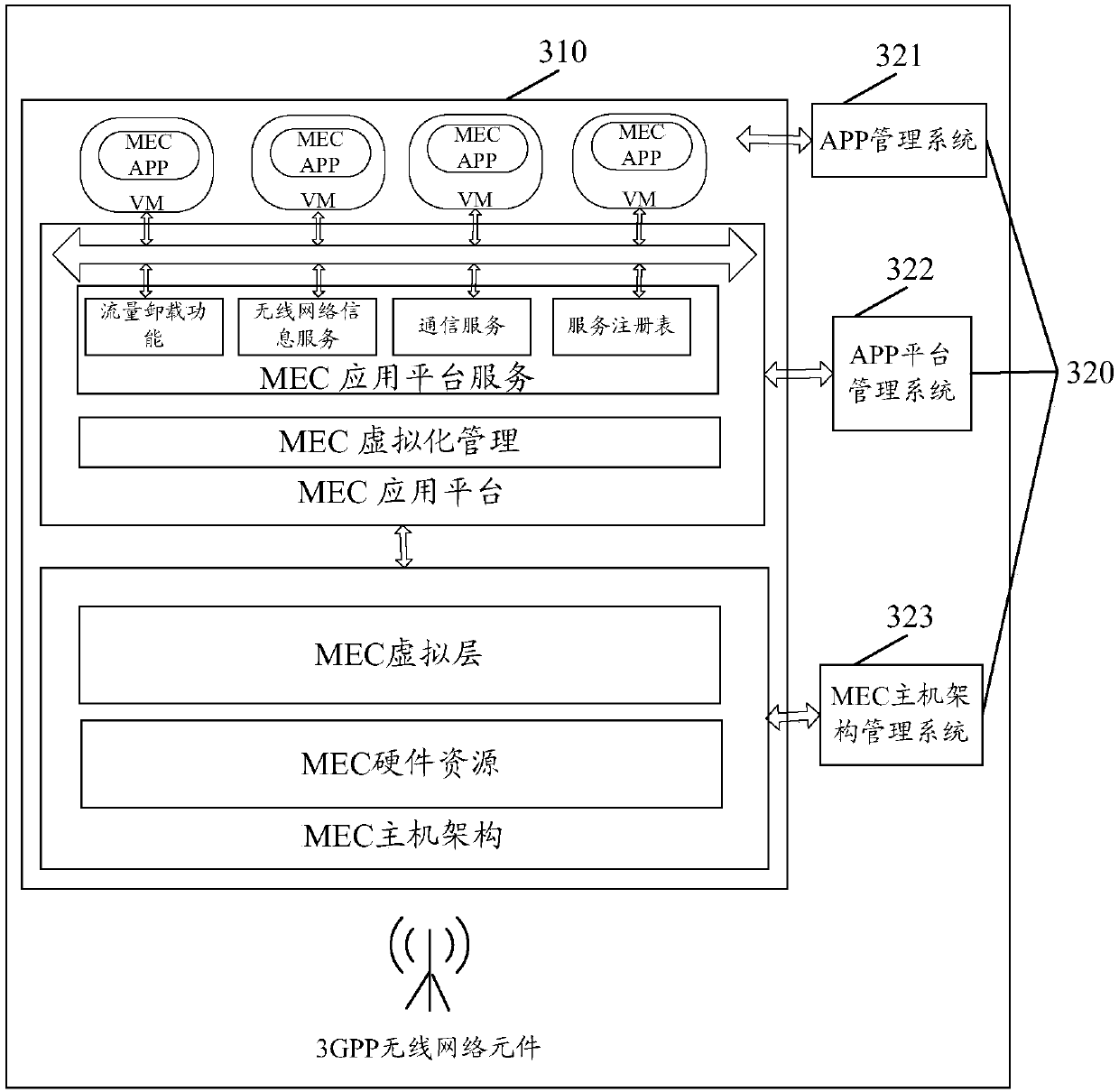 Data transmission method, related equipment and system